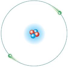 tipo de átomo de Rutherford