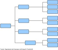 organigrama horizontal